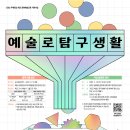 [진흥원]2022 주제중심 학교 문화예술교육 지원사업 '예술로 탐구생활' 공모 안내 이미지