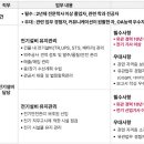 (주)에스앤아이코퍼레이션