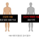 NK세포를 활성화하는 새로운 패러다임 이미지