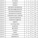 단국대 가온태권도 | 2025년 단국대 천안 수시 예비번호 TOP9 정리｜전형별 추가합격 흐름 완벽 해설(추합)