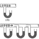 2015년 2회 공조냉동기계기능사 필기 기출문제 모의고사 이미지