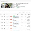 예당롯데캐슬공인중개사사무소 이미지