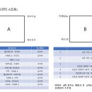 제25회 울산광역시 시장배배구대회 대진표 공지사항 이미지