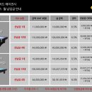 쇼당구장 이미지