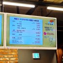 발도스커피서창2지구점 | 인천 서창동 키즈카페 퍼플주니어 서창점 솔직후기｜유아부터 초등학생까지 만족한 남동구키즈카페