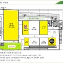 상주농협 하나로마트(2층) 이미지