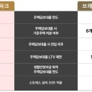 동원메디 이미지