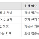 서울과학기술대입구(하계미성아파트방면)버스정류장 | 노도강(노원·도봉·강북구) 입지 및 미래가치 분석