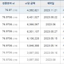 연세다건치과의원 네이버블로그