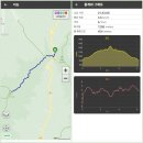 무룡고개 | 장수 장안산, 무룡고개 최단 코스 산행후기. (25.10.08)