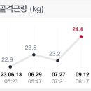 스포짐 한남 이미지