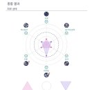 바르다, 피부