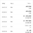 별가람초등학교(병설) 이미지