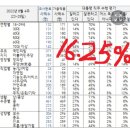 김건희 특검 하라! - 남편이 대통령이라서 과거까지 바꿔주려는 게 정상이냐? 이미지