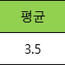 주식회사 상상에프앤비