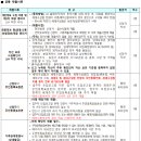 논현2단지범마을 네이버블로그