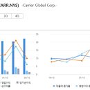 캐리어공조;냉동 이미지
