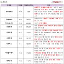 엠케이솔루션 - 화성시 31만세로 988-3 | 엠케이솔루션
