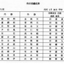 14. 수도법방(修道法方) 이미지