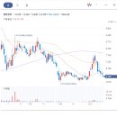 건영종합물류(주) 티스토리