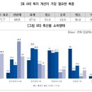 육식주의 축산 이미지