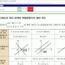 미사중앙삼성영어탑매쓰수학학원