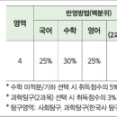 삼육대학교 이미지
