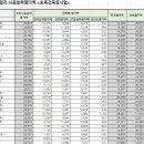 (주)서현종합건설 이미지