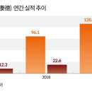 중신여행사 이미지