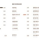오브라운