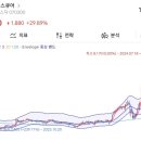 동운메딕스 이미지