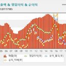 Re:팥죽좋아님, SKC 와 후성 분석 해주실수 있을까요? 이미지