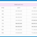 레이카운티 1단지 이미지
