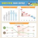 20년새 서울 출생아 64% 감소…결혼 건수도 거의 절반으로...출생아 감소와 가정붕괴 현상 두드러져 이미지