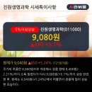 진원상회