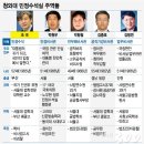 민정이네 이미지