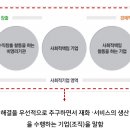 사회적협동조합임팩트인소셜 네이버블로그