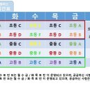생각하는황소수학송파학원