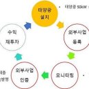 클린에너지 이미지