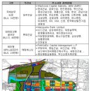 자유무역도시 인천 청라지구 개발계획 이미지