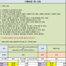 10월08일 (목) 72 이미지