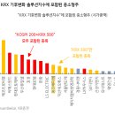 경주그린퓨얼셀