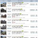 노블법무사사무소
