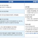 모브실용음악학원 네이버블로그
