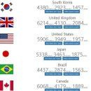 넷플릭스, 한국 소비자는 봉?…주요국 대비 이용료 높고 콘텐츠 적어 이미지