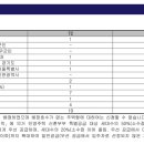 (주)녹색엔지니어링 이미지