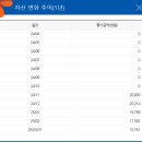 유동원 이미지
