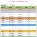 발해공인중개사사무소 네이버블로그
