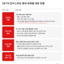 SKT는 AI 기술로 어떻게 보이스피싱을 막을까? 이미지