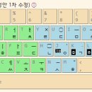 신세벌식 P 잠정안 (1차 수정 2015.9.9.) (옛한글 조합 2015.9.15.) 이미지